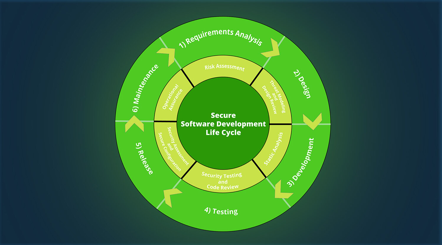 Thermo Fisher Scientific
