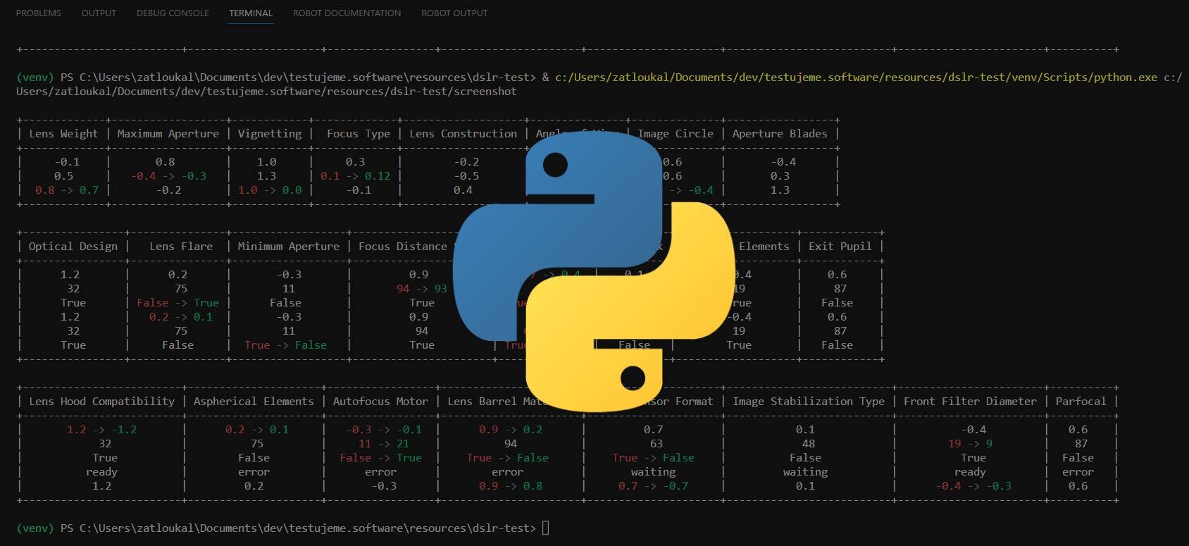 Table Diff Using Python | Edhouse