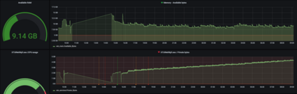 Software Performance Monitoring using Telegraf and Grafana (Vol. 1)