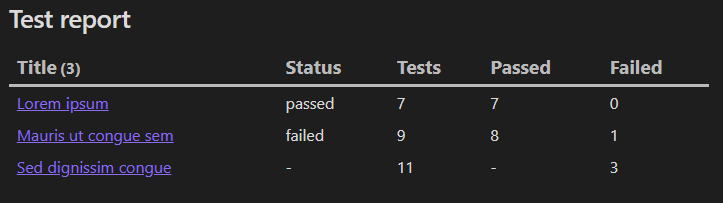 Obsidian - Test report